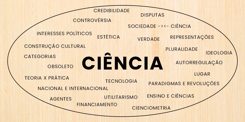 Panorama da concepção de ciência. https://www.scielo.br/scielo.php?script=sci_arttext&pid=S1517-97022019000100534